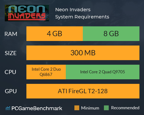 Neon Invaders System Requirements PC Graph - Can I Run Neon Invaders