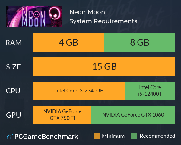 Neon Moon System Requirements PC Graph - Can I Run Neon Moon