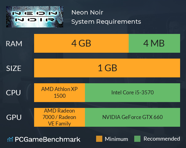 Neon Noir System Requirements PC Graph - Can I Run Neon Noir