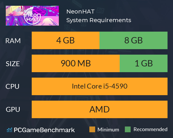 NeonHAT System Requirements PC Graph - Can I Run NeonHAT