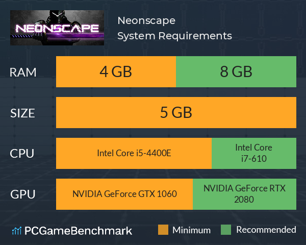 Neonscape System Requirements PC Graph - Can I Run Neonscape