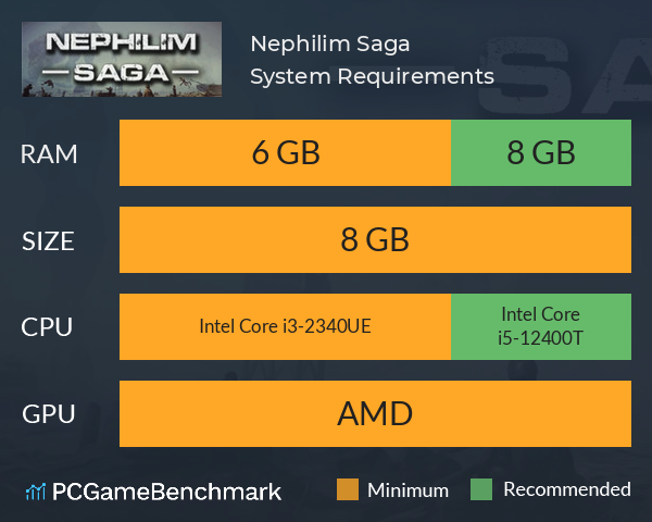 Nephilim Saga System Requirements PC Graph - Can I Run Nephilim Saga