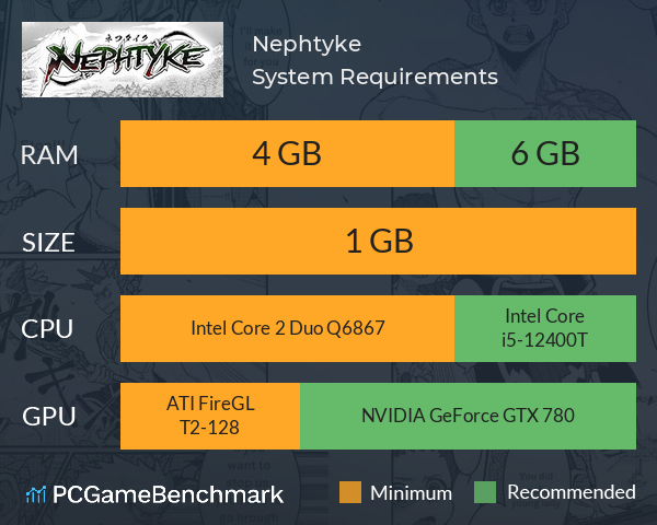 Nephtyke System Requirements PC Graph - Can I Run Nephtyke