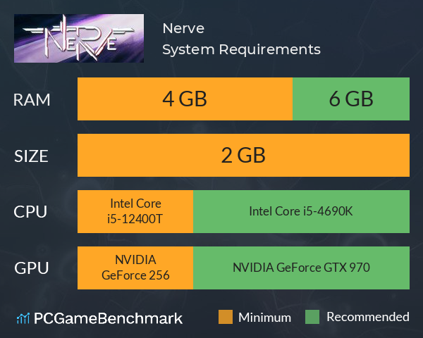 Nerve System Requirements PC Graph - Can I Run Nerve