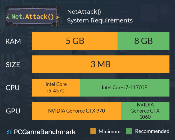 Net.Attack() System Requirements PC Graph - Can I Run Net.Attack()