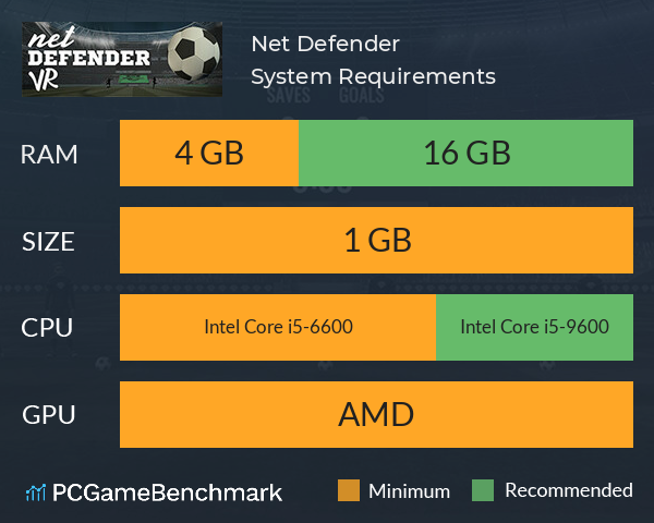 Net Defender System Requirements PC Graph - Can I Run Net Defender