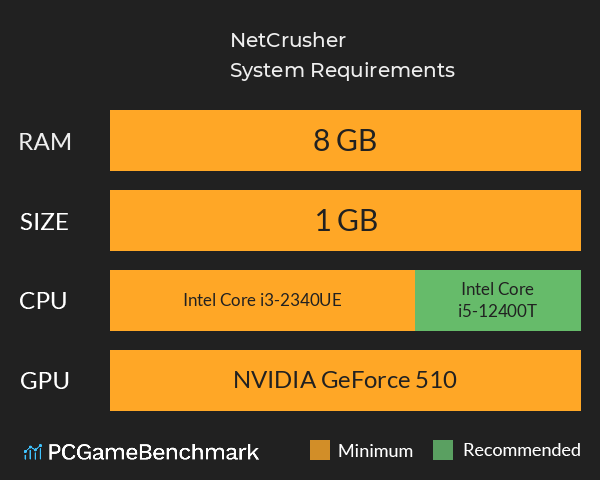 NetCrusher System Requirements PC Graph - Can I Run NetCrusher