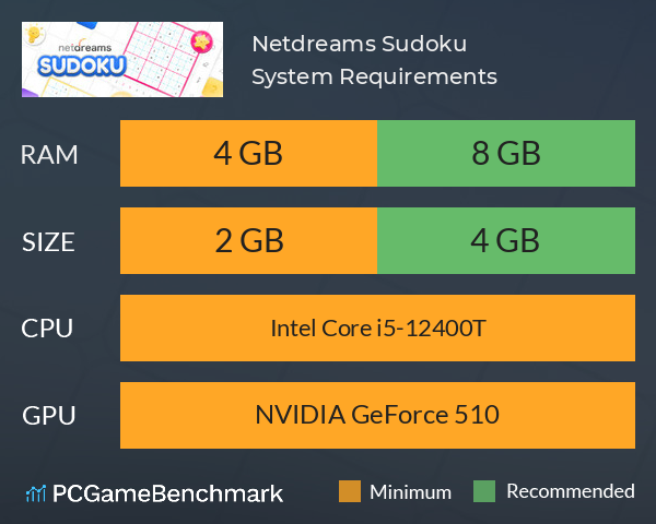 Netdreams Sudoku System Requirements PC Graph - Can I Run Netdreams Sudoku