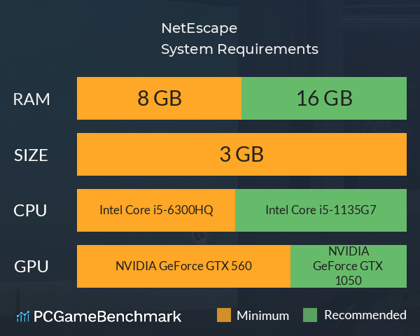 NetEscape System Requirements PC Graph - Can I Run NetEscape