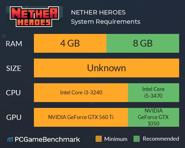 NETHER HEROES System Requirements PC Graph - Can I Run NETHER HEROES