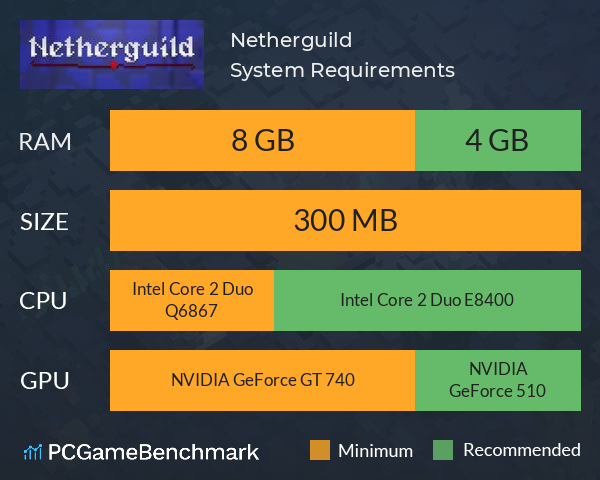 Netherguild System Requirements PC Graph - Can I Run Netherguild