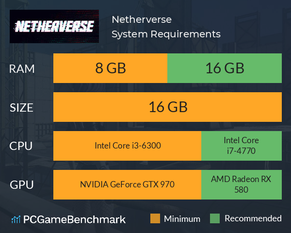 Netherverse System Requirements PC Graph - Can I Run Netherverse