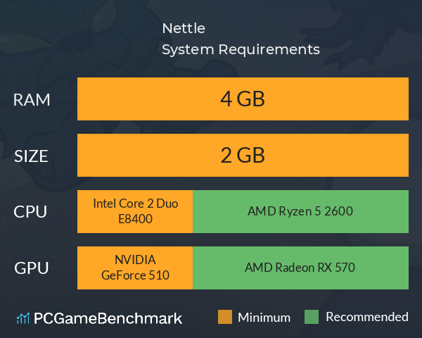 Nettle System Requirements PC Graph - Can I Run Nettle