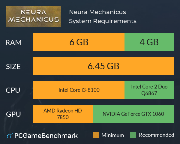 Neura Mechanicus System Requirements PC Graph - Can I Run Neura Mechanicus