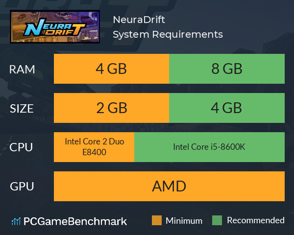 NeuraDrift System Requirements PC Graph - Can I Run NeuraDrift