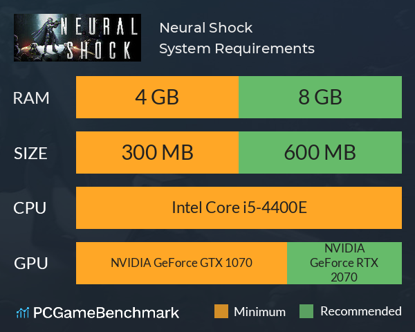 Neural Shock System Requirements PC Graph - Can I Run Neural Shock