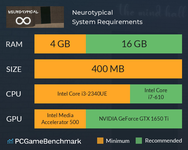 Neurotypical System Requirements PC Graph - Can I Run Neurotypical