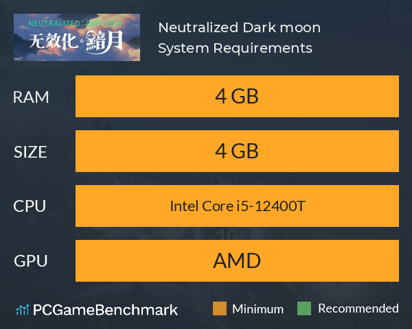 Neutralized: Dark moon System Requirements PC Graph - Can I Run Neutralized: Dark moon