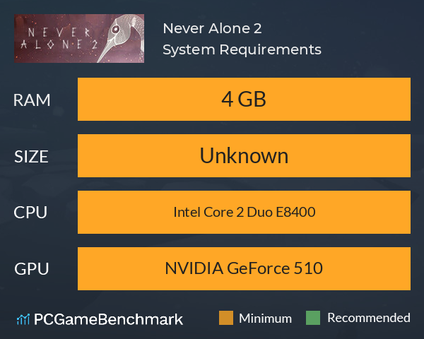 Never Alone 2 System Requirements PC Graph - Can I Run Never Alone 2