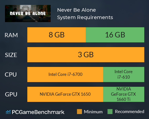 Never Be Alone System Requirements PC Graph - Can I Run Never Be Alone