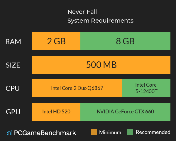 Never Fall System Requirements PC Graph - Can I Run Never Fall