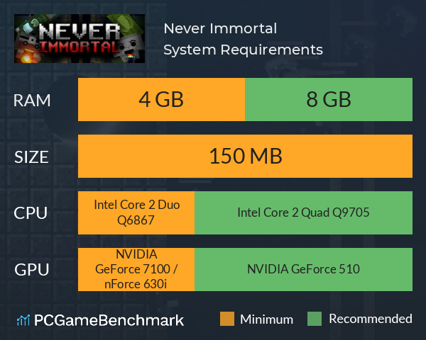 Never Immortal System Requirements PC Graph - Can I Run Never Immortal