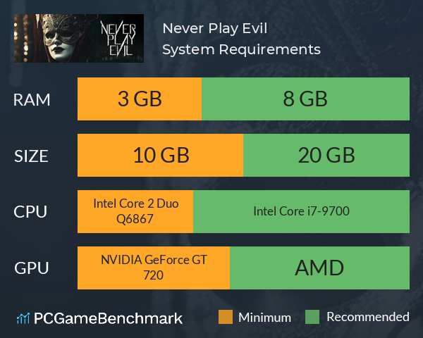 Never Play Evil System Requirements PC Graph - Can I Run Never Play Evil