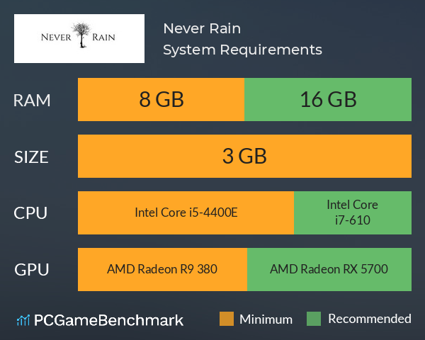 Never Rain System Requirements PC Graph - Can I Run Never Rain