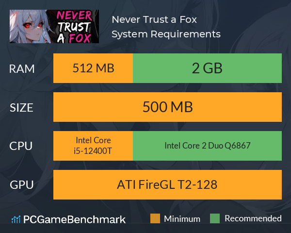 Never Trust a Fox System Requirements PC Graph - Can I Run Never Trust a Fox