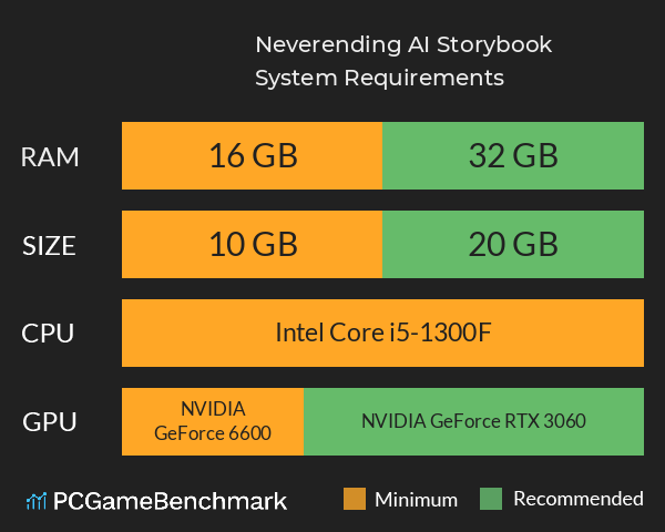 Neverending AI Storybook System Requirements PC Graph - Can I Run Neverending AI Storybook