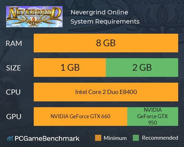 Nevergrind Online System Requirements PC Graph - Can I Run Nevergrind Online