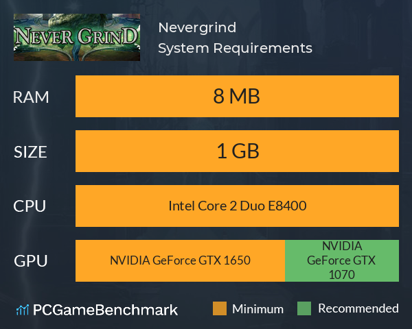 Nevergrind System Requirements PC Graph - Can I Run Nevergrind