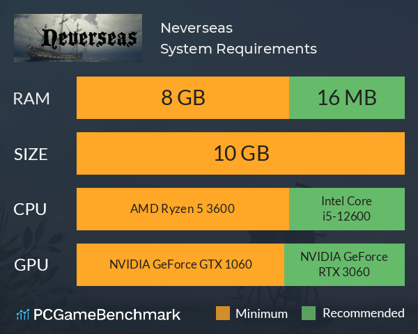 Neverseas System Requirements PC Graph - Can I Run Neverseas