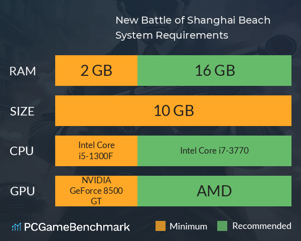 New Battle of Shanghai Beach System Requirements PC Graph - Can I Run New Battle of Shanghai Beach