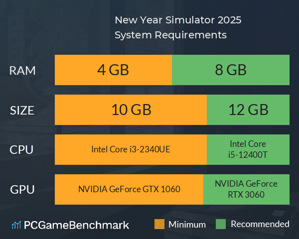 New Year Simulator 2025 System Requirements PC Graph - Can I Run New Year Simulator 2025