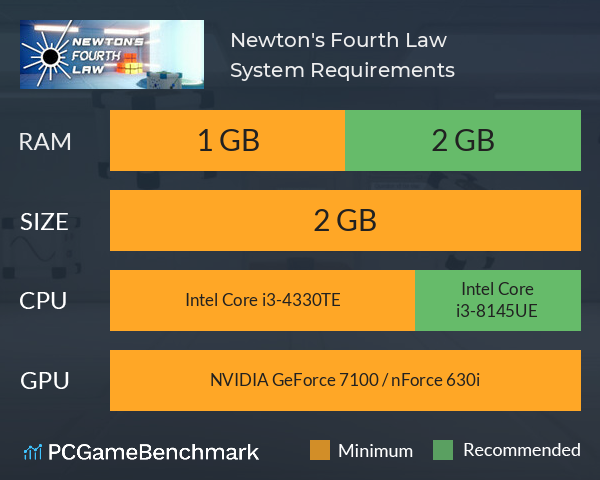 Newton's Fourth Law System Requirements PC Graph - Can I Run Newton's Fourth Law