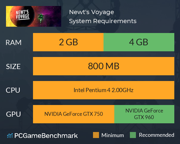 Newt's Voyage System Requirements PC Graph - Can I Run Newt's Voyage