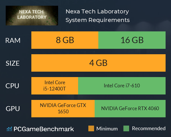 Nexa Tech Laboratory System Requirements PC Graph - Can I Run Nexa Tech Laboratory