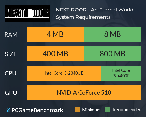 NEXT DOOR - An Eternal World System Requirements PC Graph - Can I Run NEXT DOOR - An Eternal World