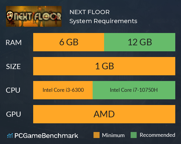 NEXT FLOOR System Requirements PC Graph - Can I Run NEXT FLOOR