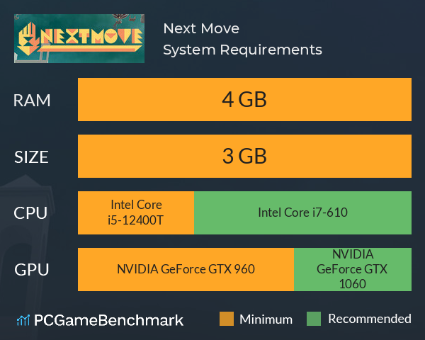 Next Move System Requirements PC Graph - Can I Run Next Move