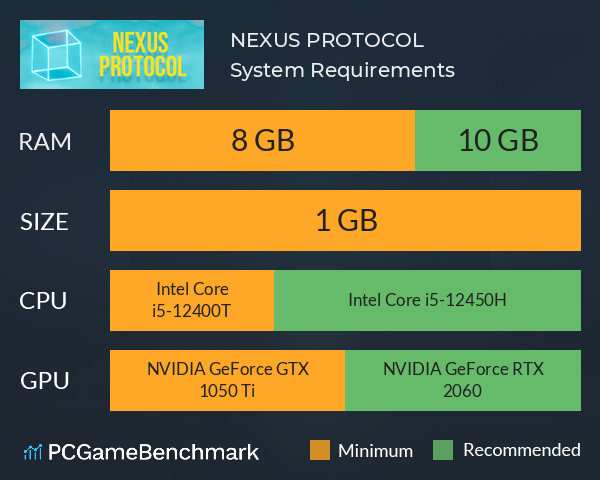 NEXUS PROTOCOL System Requirements PC Graph - Can I Run NEXUS PROTOCOL