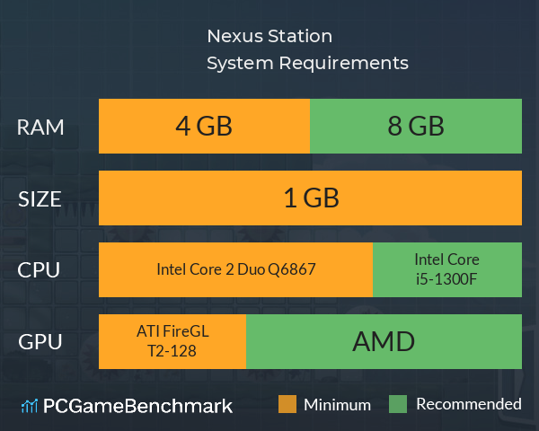 Nexus Station System Requirements PC Graph - Can I Run Nexus Station