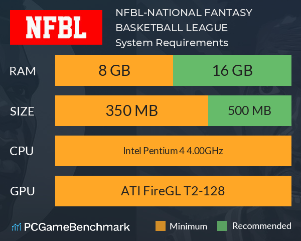 NFBL-NATIONAL FANTASY BASKETBALL LEAGUE System Requirements PC Graph - Can I Run NFBL-NATIONAL FANTASY BASKETBALL LEAGUE