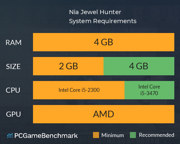 Nia: Jewel Hunter System Requirements PC Graph - Can I Run Nia: Jewel Hunter