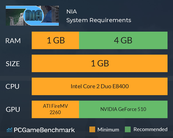 NIA System Requirements PC Graph - Can I Run NIA