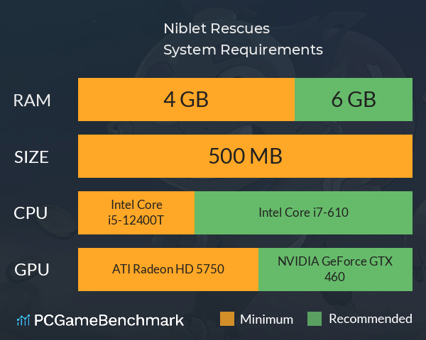 Niblet Rescues System Requirements PC Graph - Can I Run Niblet Rescues