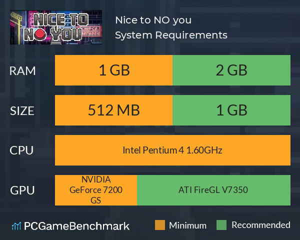 Nice to NO you System Requirements PC Graph - Can I Run Nice to NO you