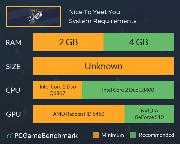 Nice To Yeet You System Requirements PC Graph - Can I Run Nice To Yeet You