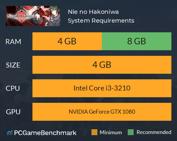 Nie no Hakoniwa System Requirements PC Graph - Can I Run Nie no Hakoniwa